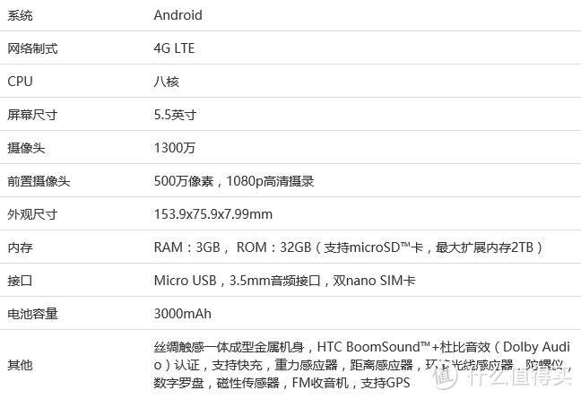 All in One, 一部靠谱的手机---HTC ONE X9智能手机众测报告