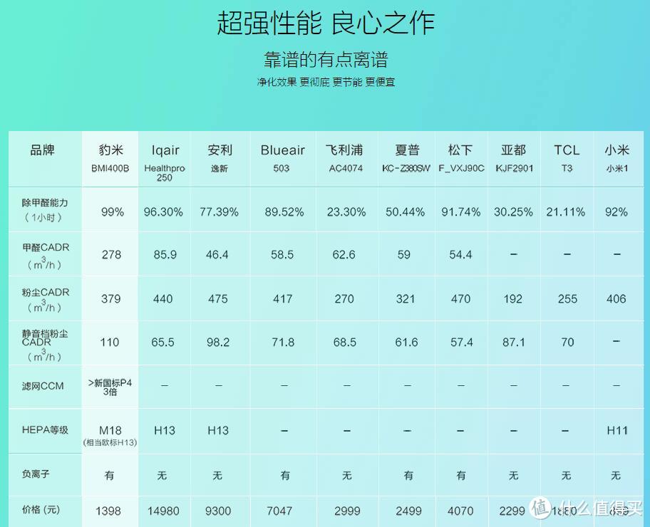 豹米空气净化器2代：开箱+简单测试