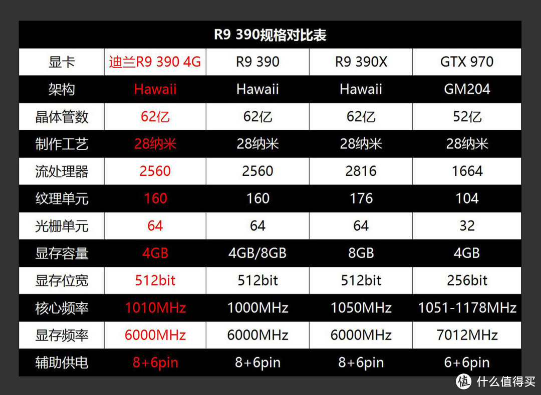 畅玩2K无压力，迪兰 R9 390 酷能4G游戏显卡体验分享