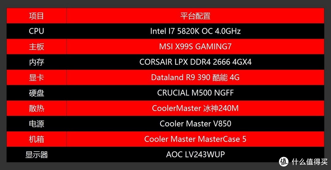 畅玩2K无压力，迪兰 R9 390 酷能4G游戏显卡体验分享