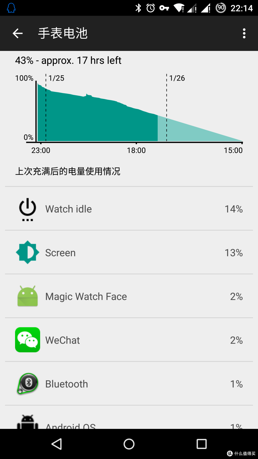 #本站首晒# Android Wear运动新篇章:美版 MOTO 360 Sport 运动版 深入体验