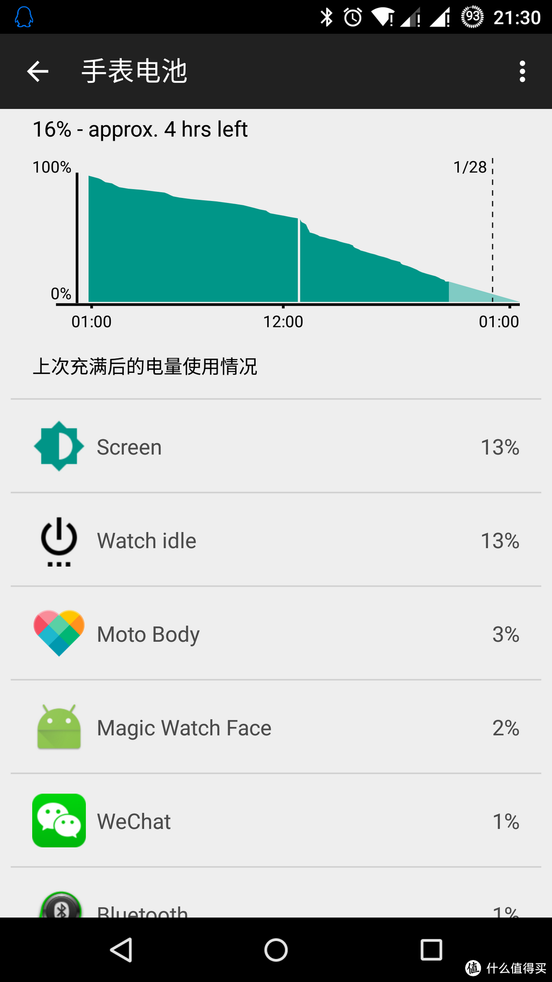 #本站首晒# Android Wear运动新篇章:美版 MOTO 360 Sport 运动版 深入体验