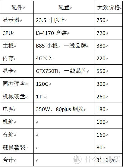 一个坦克世界玩家的性价比装机分析