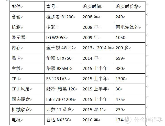 一个坦克世界玩家的性价比装机分析