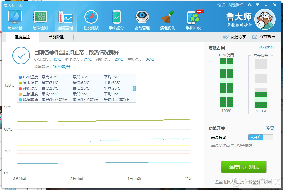 晒晒我的第一张显卡-迪兰 R9 380