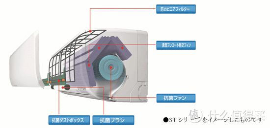 全部采用R32环保制冷剂：MITSUBISHI 三菱重工 发布ST/RT/TT系列空调新品