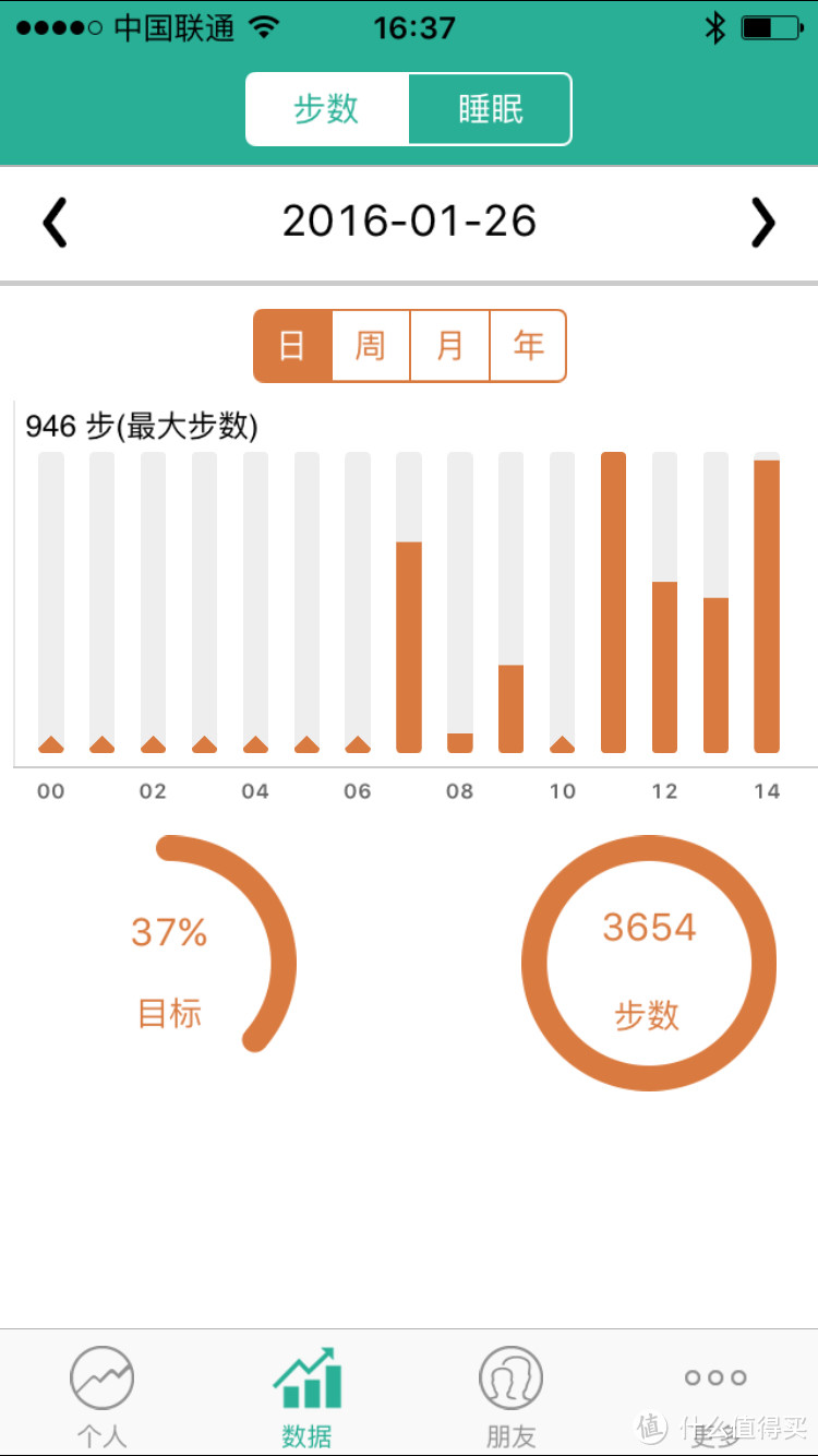 你真的需要吗?vidonn 唯动 X6 智能手环 简评