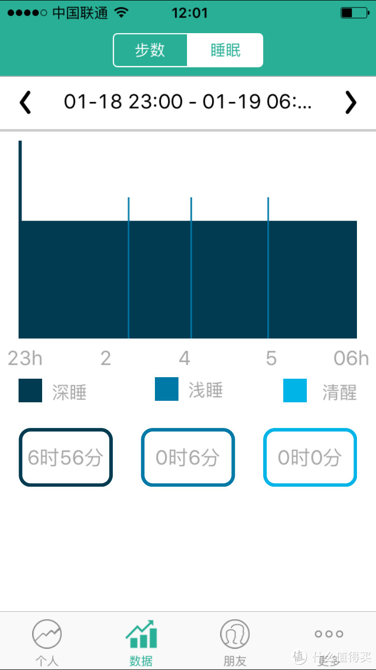 你真的需要吗?vidonn 唯动 X6 智能手环 简评