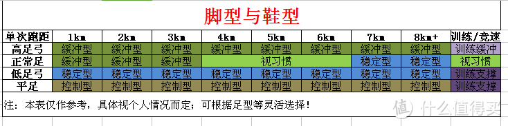 脚型与合适的鞋型