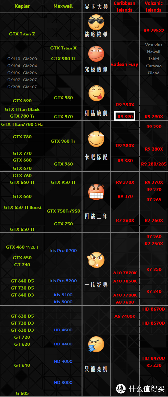 买散热器送显卡系列----迪兰 R9 390 酷能4G游戏显卡众测体验