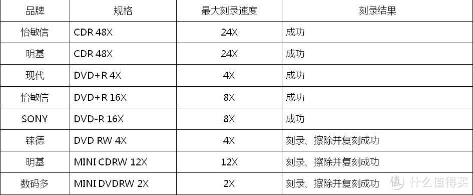 反击！——直面移动存储的挑战，ASUS轻薄便携刻录机