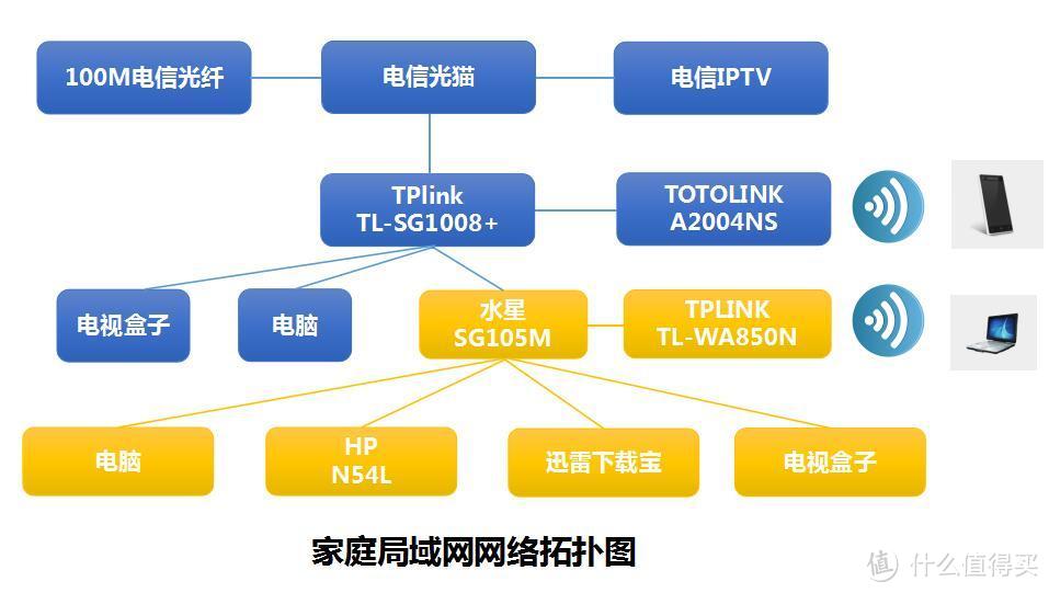 轻度NAS用户的选择--迅雷下载宝众测体验