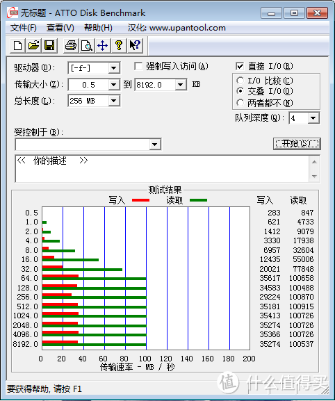 时光回溯，曾经的扩容神器-闪迪至尊高速OTG手机U盘