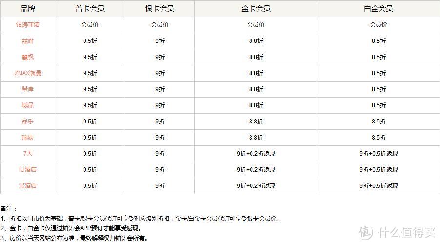 【每周精选】#品牌故事#没报销的选择之 7天连锁酒店及其所属集团旗下特色酒店