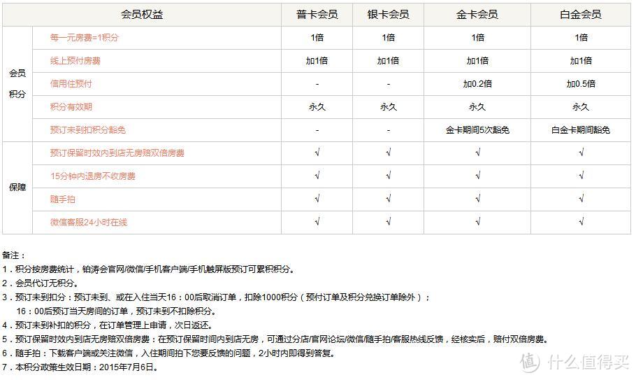 【每周精选】#品牌故事#没报销的选择之 7天连锁酒店及其所属集团旗下特色酒店