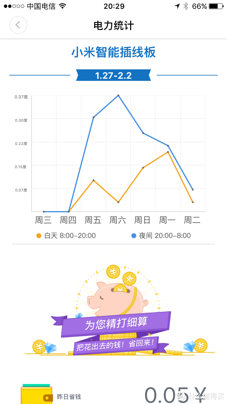 小米智能插线板使用小记