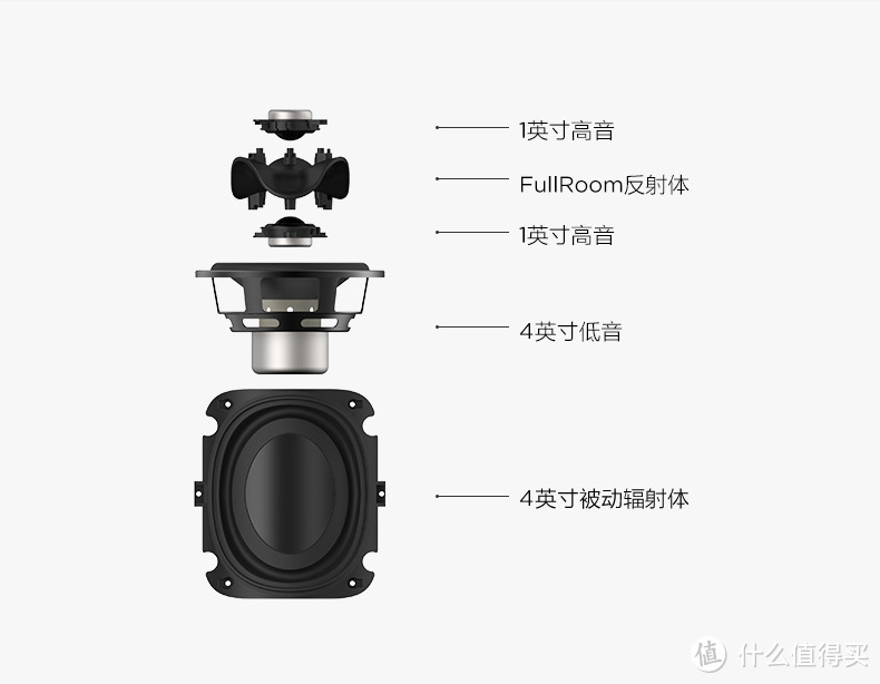 靠脸还是靠才华？LIBRATONE 小鸟 ZIPP及mini音响简单评测