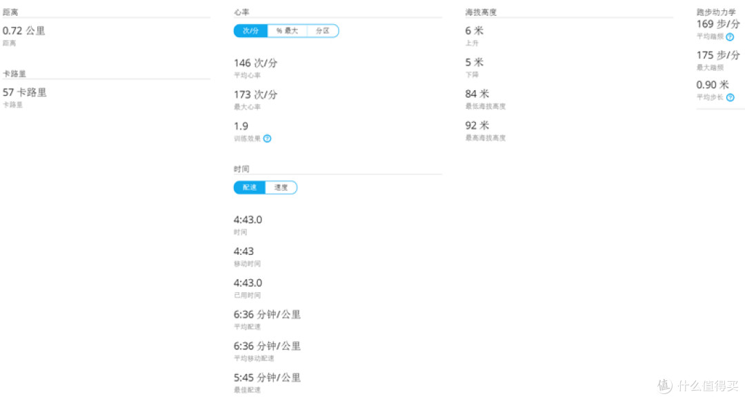 写在佳明235国行发布之前:Garmin 佳明 Forerunner® 235 繁体版评测