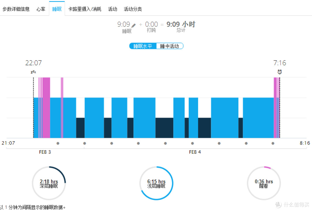 写在佳明235国行发布之前:Garmin 佳明 Forerunner® 235 繁体版评测