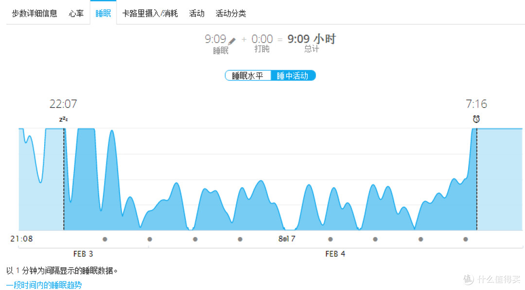 写在佳明235国行发布之前:Garmin 佳明 Forerunner® 235 繁体版评测