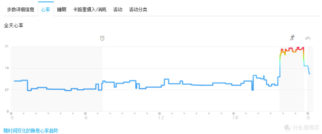 写在佳明235国行发布之前:Garmin 佳明 Forerunner® 235 繁体版评测