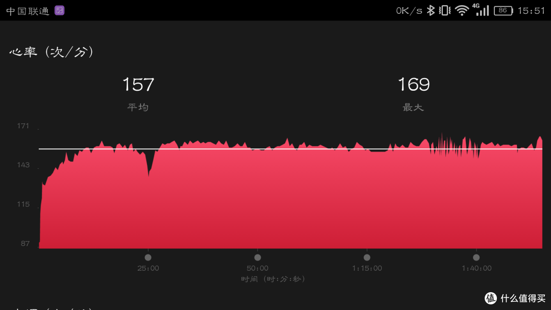 写在佳明235国行发布之前:Garmin 佳明 Forerunner® 235 繁体版评测