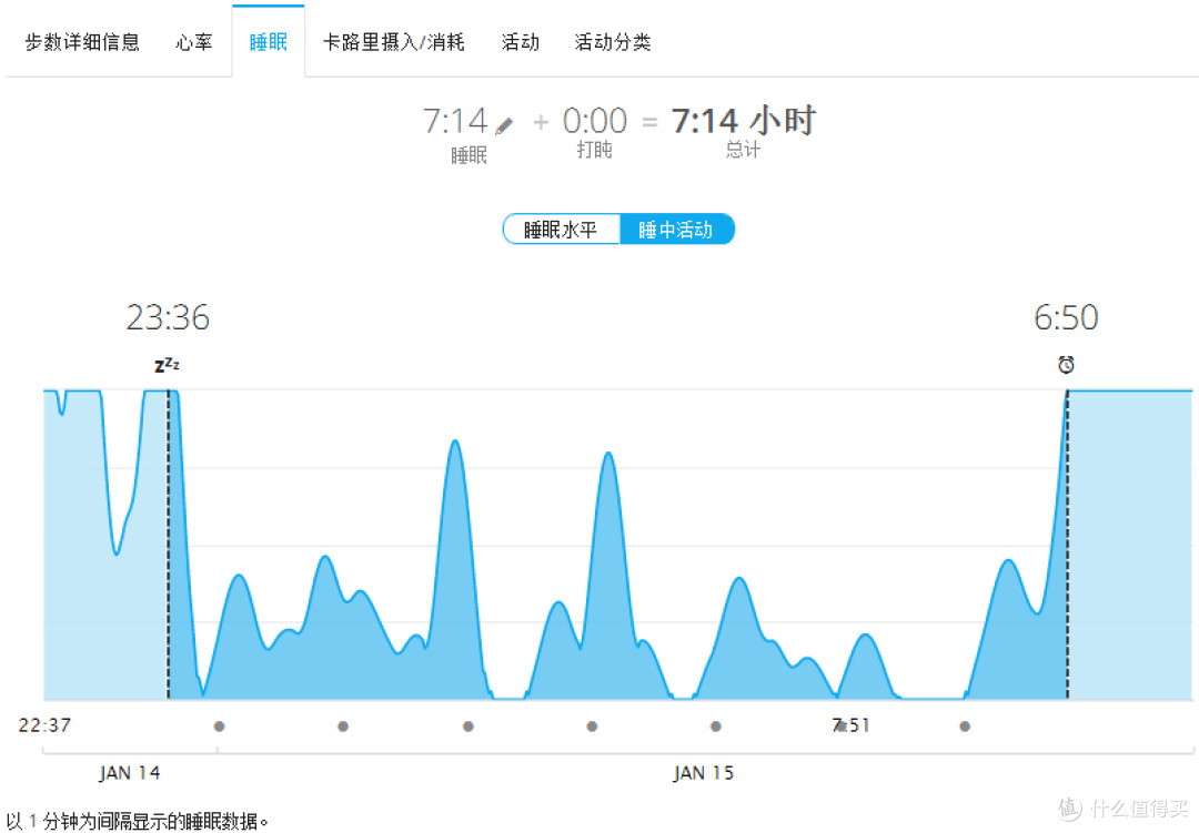 写在佳明235国行发布之前:Garmin 佳明 Forerunner® 235 繁体版评测