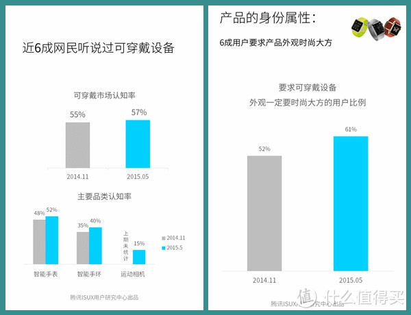 智能新配饰——HUAWEI WATCH众测详评