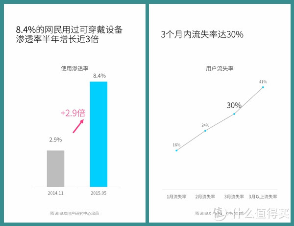 智能新配饰——HUAWEI WATCH众测详评