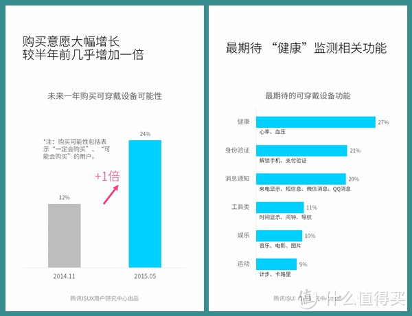 智能新配饰——HUAWEI WATCH众测详评