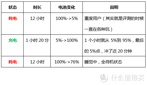 智能新配饰——HUAWEI WATCH众测详评