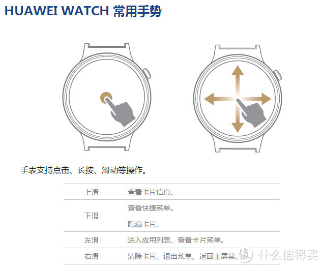 智能新配饰——HUAWEI WATCH众测详评