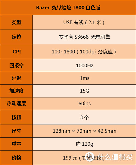 科技以换壳为本——Razer DeathAdder 白蝰蛇