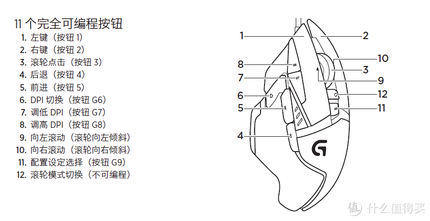 RGB的信仰 - Logitech 罗技 G502 炫光自适应游戏鼠标