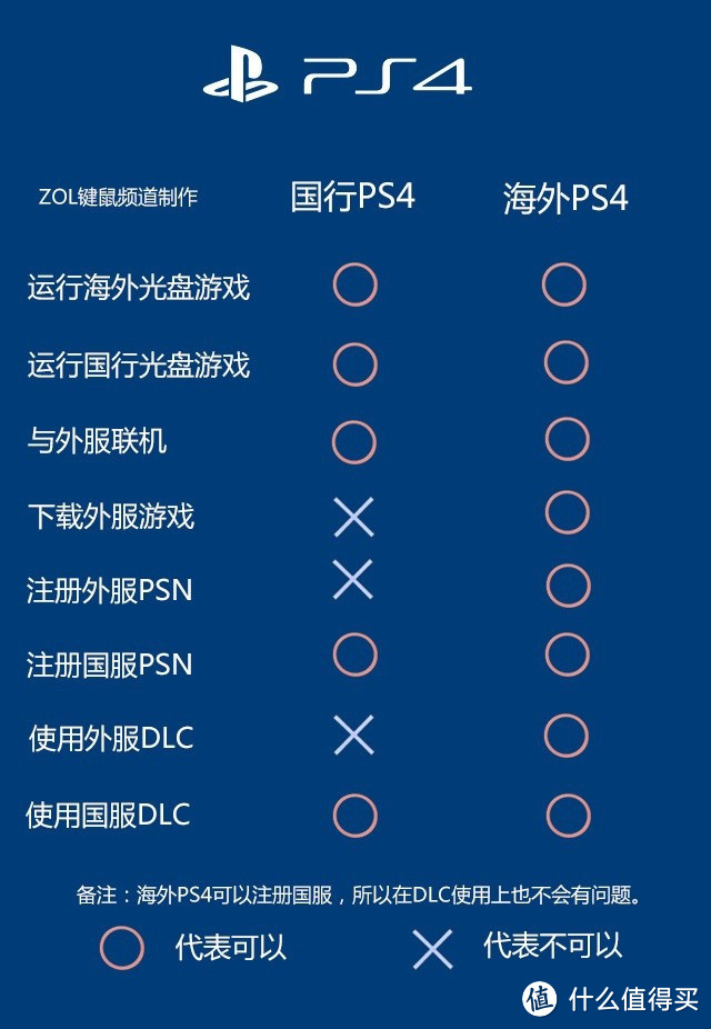 回归真实，从此爱上驾驶：罗技 G29游戏方向盘+索尼 PS4众测体验