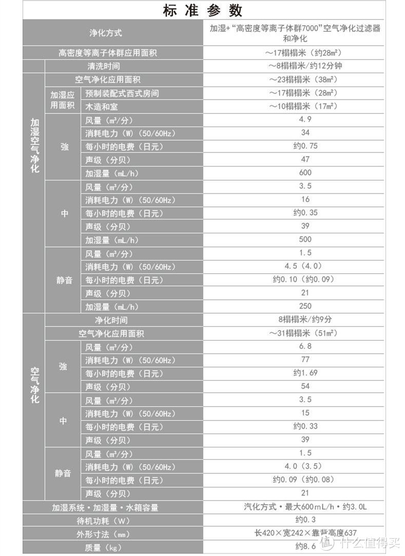 第一次日淘光荣被税 SHARP KC-D70W开箱（附河南清关流程）