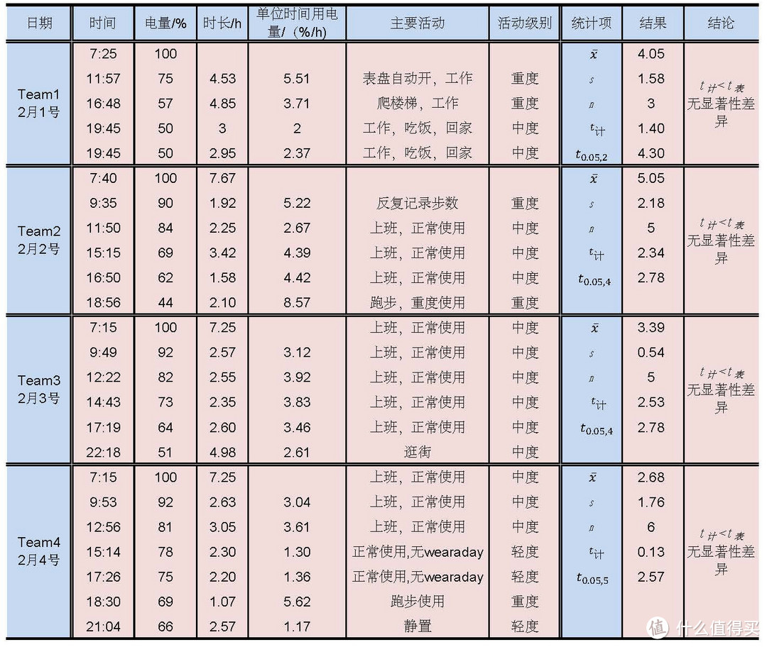 茧已成，羽未化——HUAWEI WATCH旗舰试水