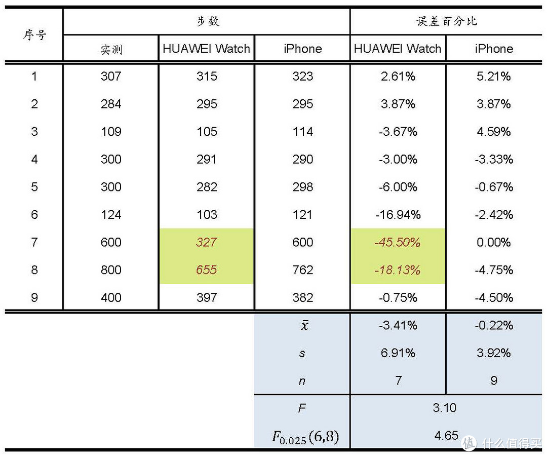 茧已成，羽未化——HUAWEI WATCH旗舰试水