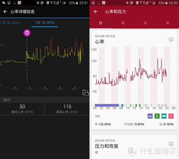 作为手环已足够 装备控眼里契合需求的穿戴设备Garmin Vivosmart HR