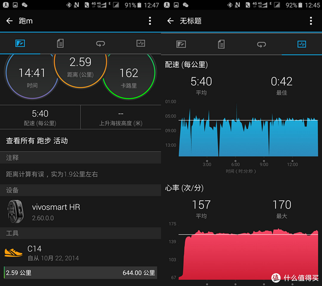 作为手环已足够 装备控眼里契合需求的穿戴设备Garmin Vivosmart HR