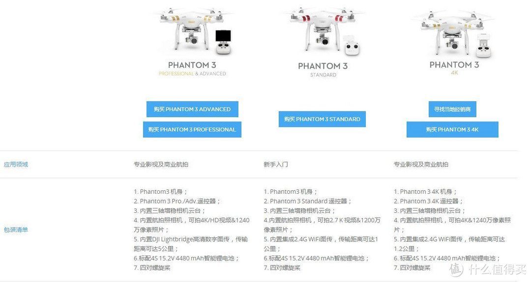 用火眼金睛去体验上帝的角度-大疆Phantom3 4K 航拍飞行器众测报告