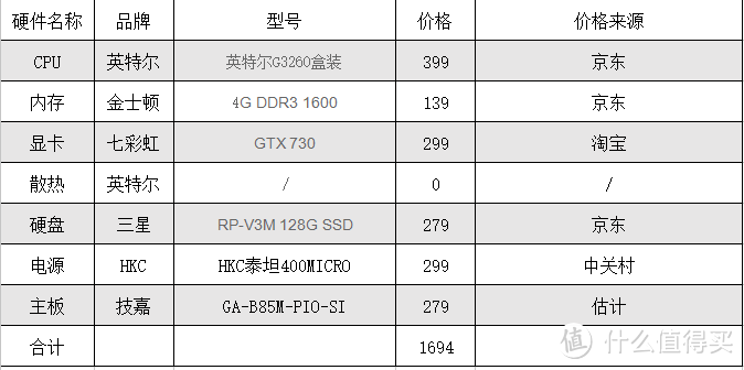 金无足赤，"机"无完"机"——HKC X320曲面一体机评测