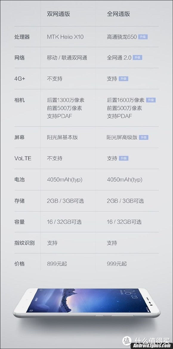 新年爸妈换新机：红米note3全网通开箱体验