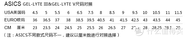 一坨硬屎——ASICS GEL-LYTE Ⅲ【鹤】（H513L1301）开箱