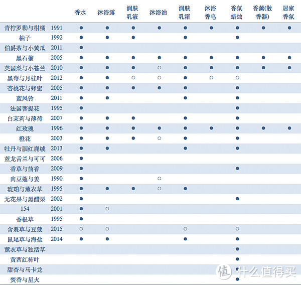 【每周精选】#品牌故事#厨房里走出来的香氛女王: Jo Malone 祖马龙 香氛产品选购指南