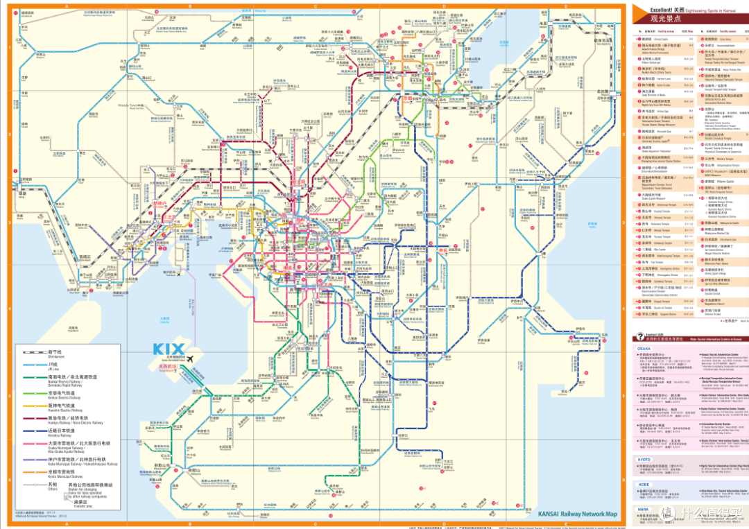 机票、签证、住宿、交通、APP篇