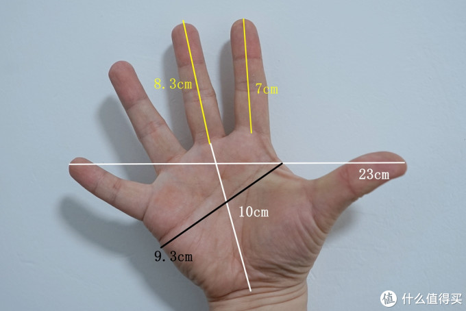使用鼠标的时候喜欢以手掌根部接触桌面,然后把手掌趴在鼠标上面,以