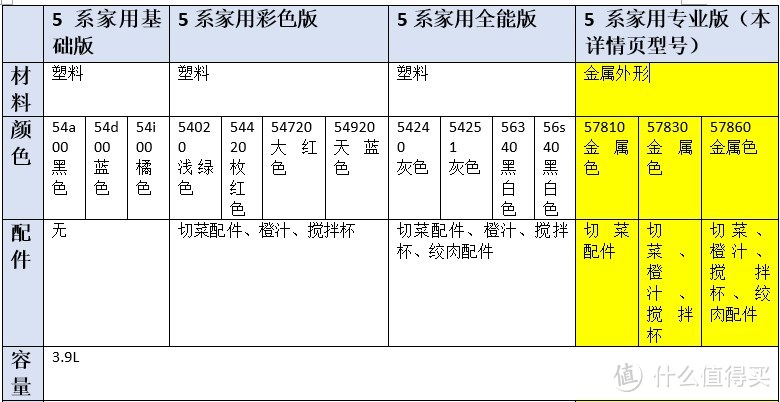 新年，从烘焙开始：汤种淡奶油吐司（附BOSCH 博世 56S40 厨师机测试）