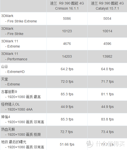 买散热器送显卡系列----迪兰 R9 390 酷能4G游戏显卡众测体验