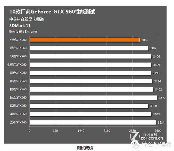 看看我4k5能装什么电脑——一次帮朋友装机小记